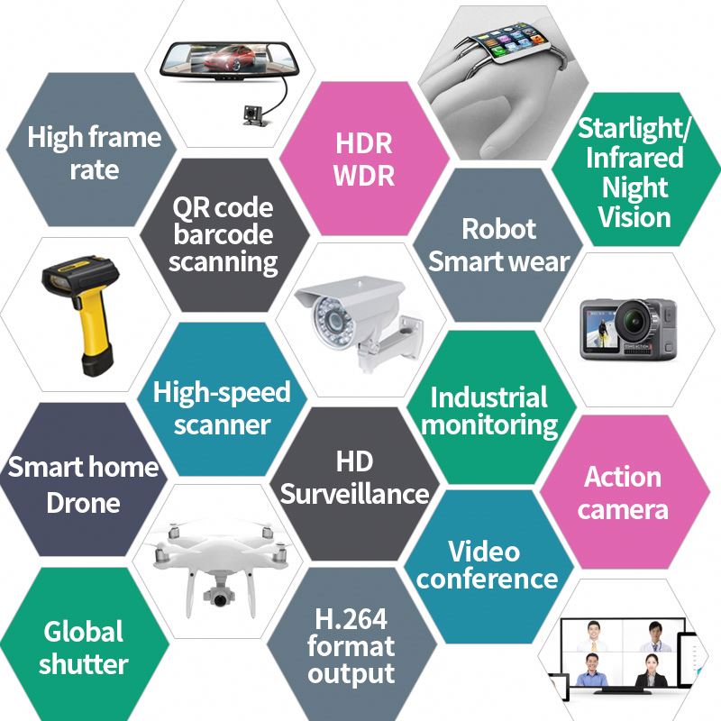 HD 2MP Automotive Grade Image  - Fatigue Band Monitor recension och pris